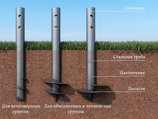 Різні типи гвинтових паль - вибір проводиться в залежності від грунту їм планованої навантаження на опори.