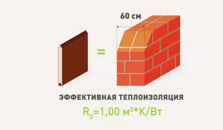 Ефективна теплоізоляція, порівнянна з цегляною стіною