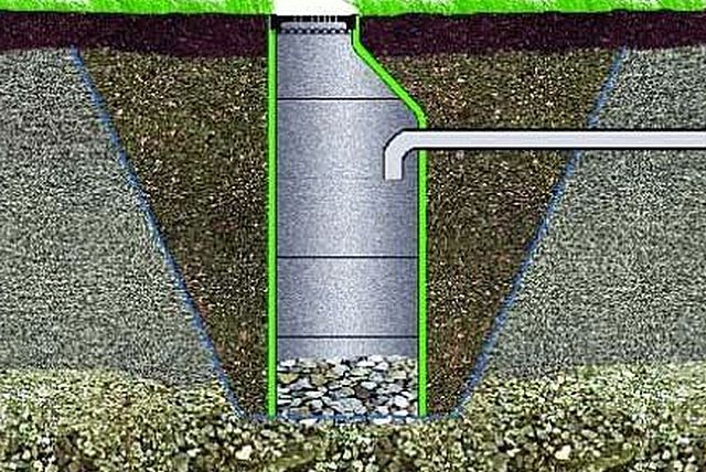 Дно дренажної ями засипається шаром фільтруючого матеріалу - щебінки або гравію