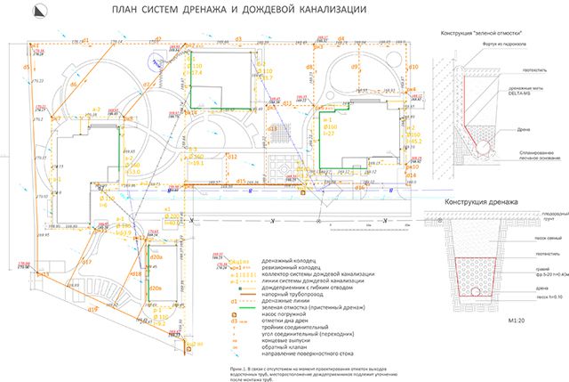 Самостоятнльно зробити детальний проект дренажної системи без знань і досвіду буде важко. Саме тому слід звертатися до професіоналів