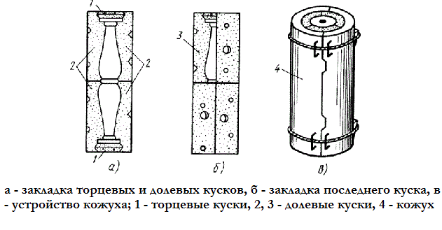 Форма для заливки балясин