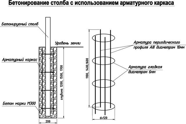 армування стовпа