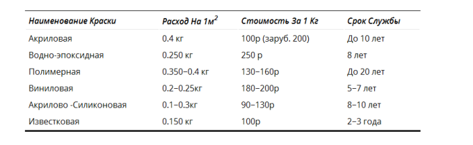 Класифікація за складом